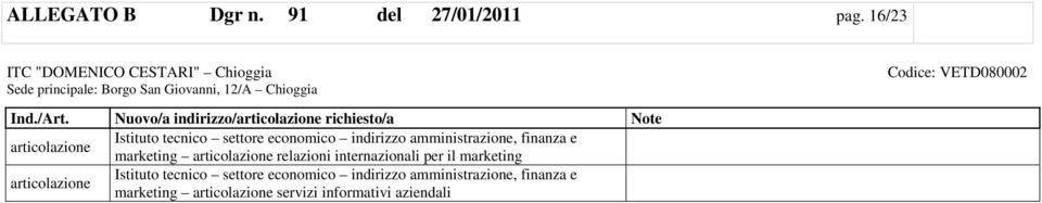 Giovanni, 12/A Chioggia Istituto tecnico settore economico amministrazione, finanza e