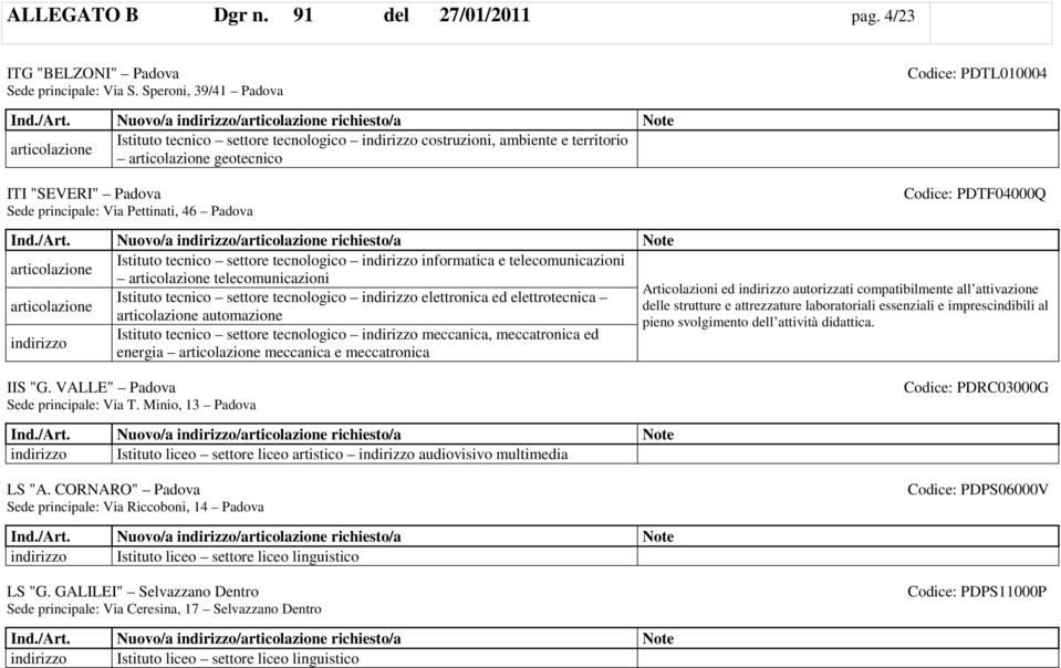 tecnico settore tecnologico informatica e telecomunicazioni telecomunicazioni Articolazioni ed autorizzati compatibilmente all attivazione Istituto tecnico settore tecnologico elettronica ed