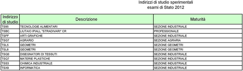 GEOMETRI SEZIONE GEOMETRI TSL6 GEOMETRI SEZIONE GEOMETRI TSQ0 DISEGNATORI DI TESSUTI SEZIONE INDUSTRIALE TSQ7