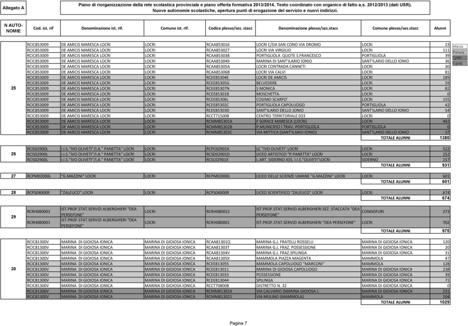 FRANCESCO PORTIGLIOLA 39 RCIC853009 DE AMICIS MARESCA LOCRI LOCRI RCAA853049 MARINA DI SANT'ILARIO IONIO SANT'ILARIO DELLO IONIO 36 RCIC853009 DE AMICIS MARESCA LOCRI LOCRI RCAA85305A LOCRI CONTRADA