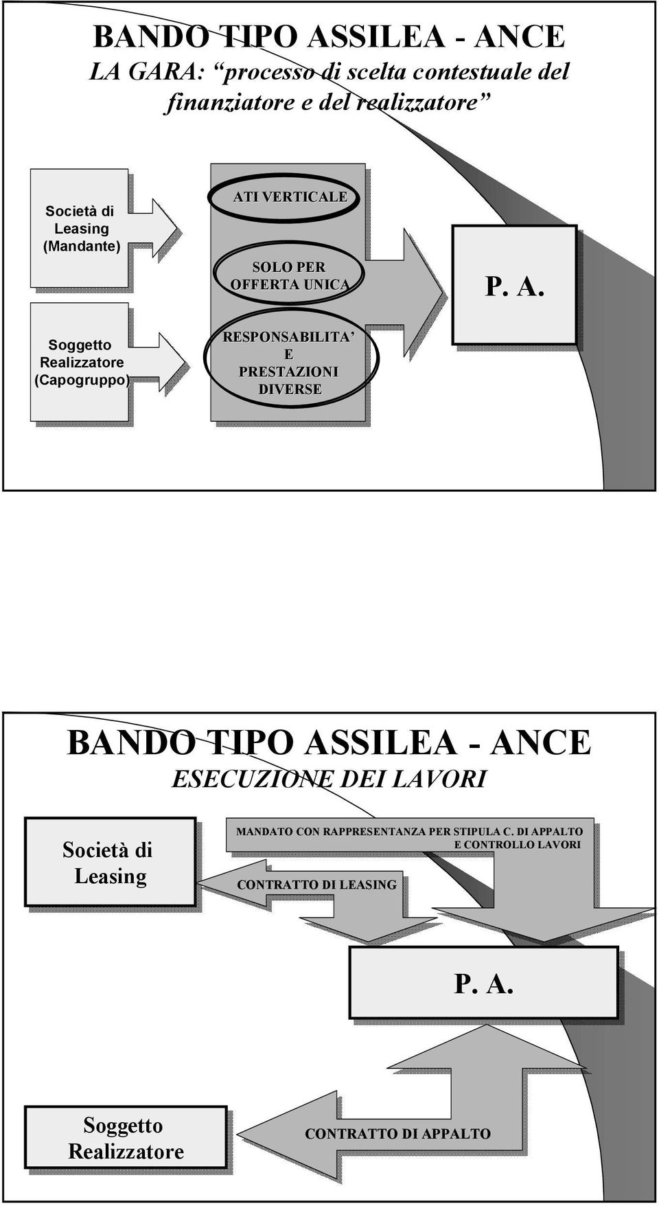 PRESTAZIONI DIVERSE P. A.