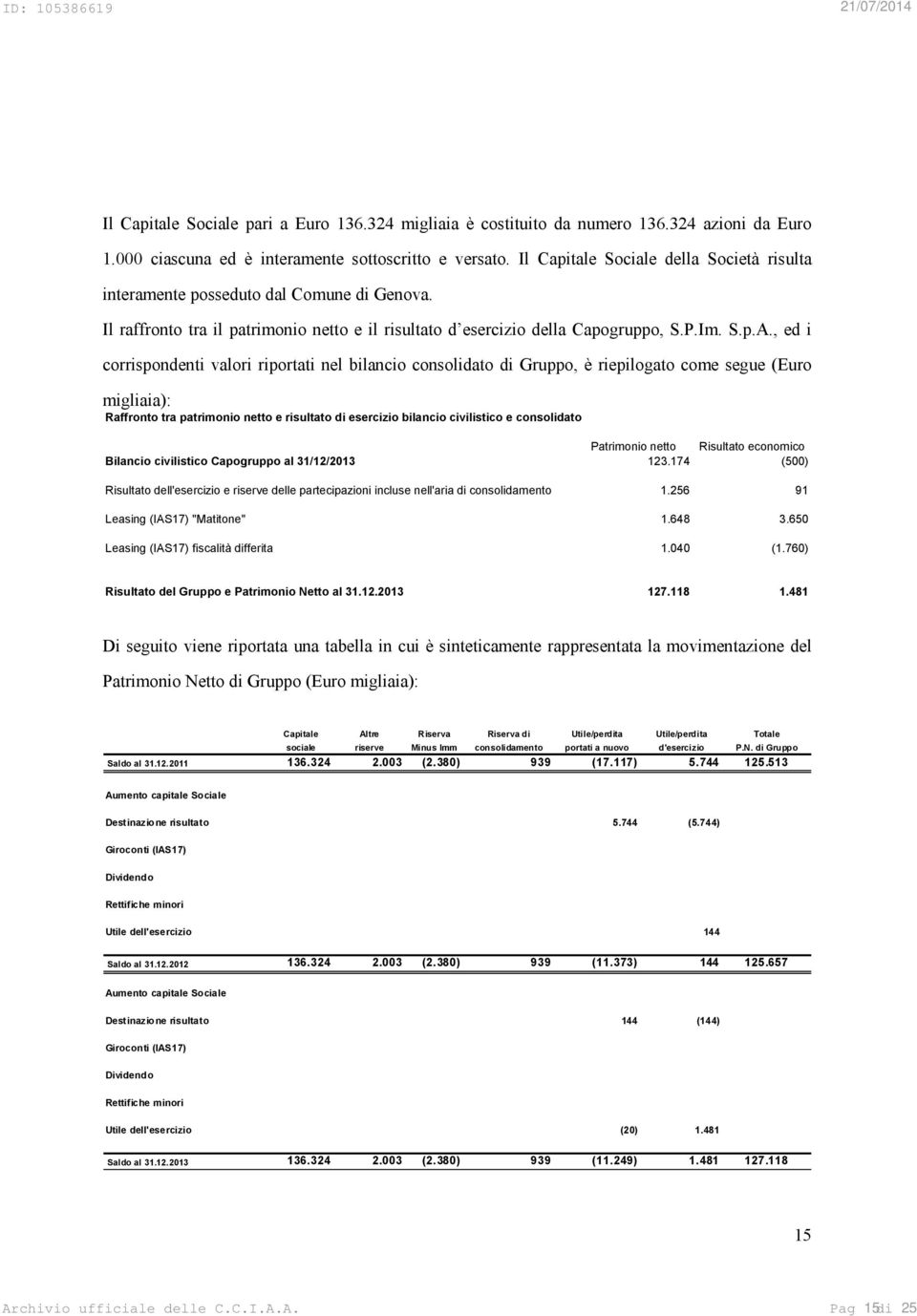 , ed i corrispondenti valori riportati nel bilancio consolidato di Gruppo, è riepilogato come segue (Euro migliaia): Raffronto tra patrimonio netto e risultato di esercizio bilancio civilistico e