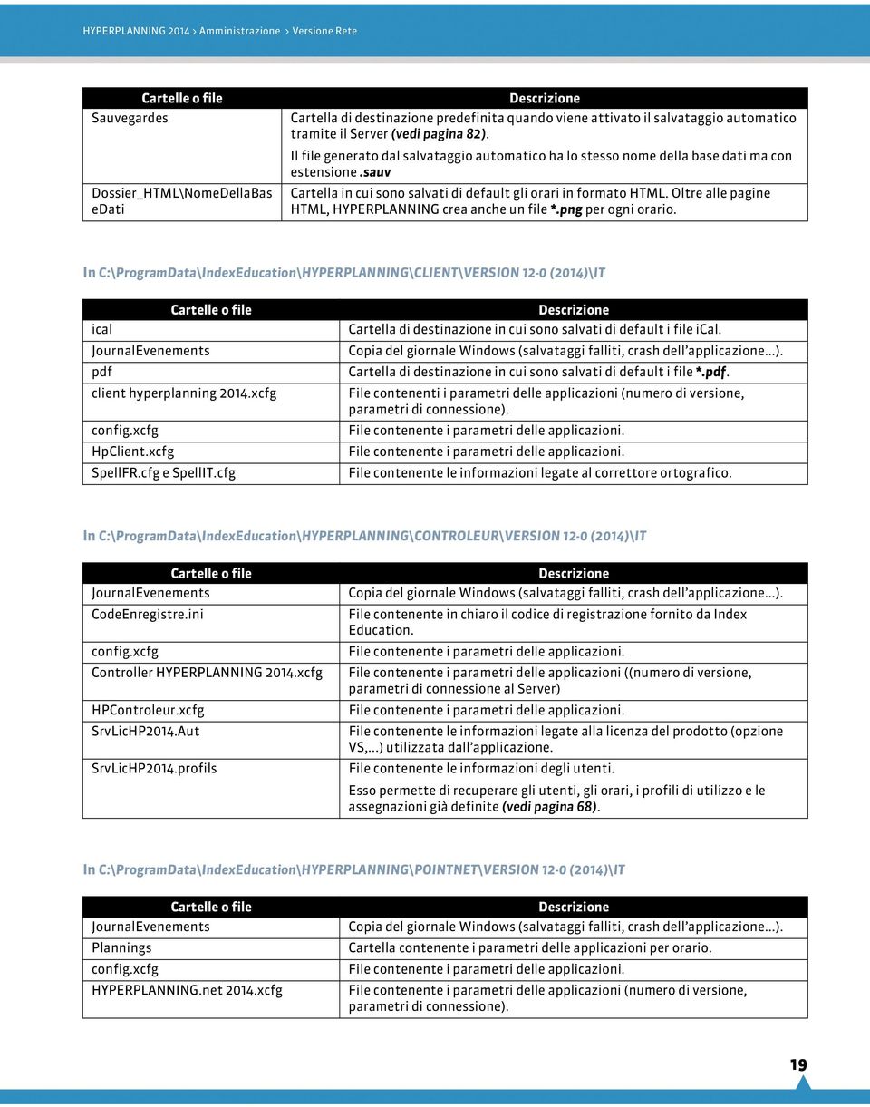 sauv Cartella in cui sono salvati di default gli orari in formato HTML. Oltre alle pagine HTML, HYPERPLANNING crea anche un file *.png per ogni orario.