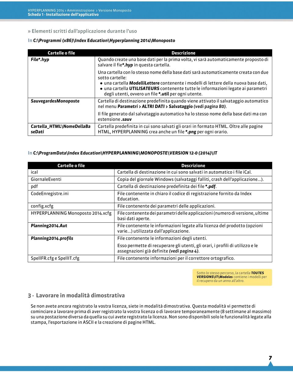 hyp Cartelle o file SauvegardesMonoposte Cartella_HTML\NomeDellaBa sedati Descrizione Quando create una base dati per la prima volta, vi sarà automaticamente proposto di salvare il fie*.