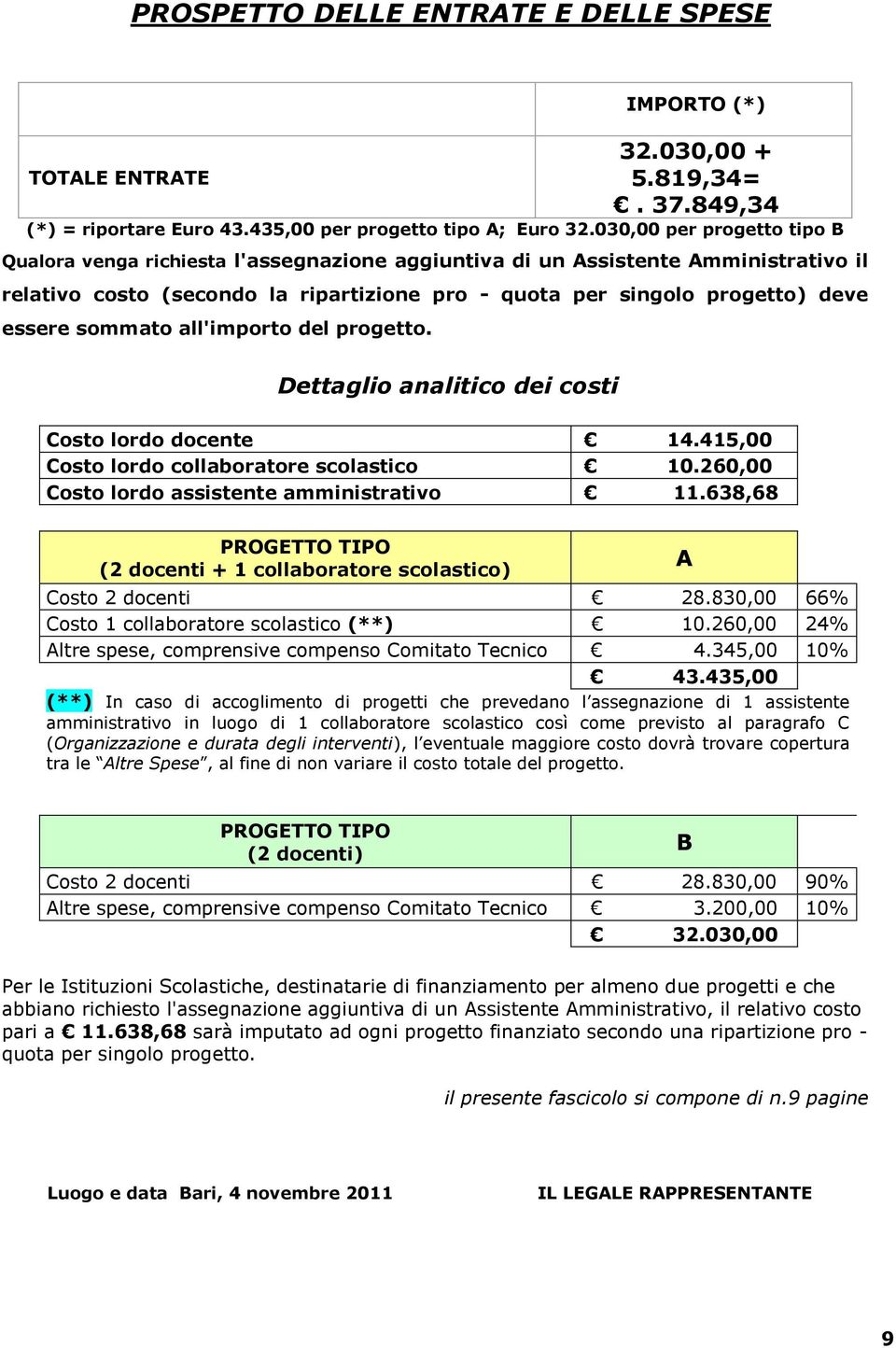 sommato all'importo del progetto. Dettaglio analitico dei costi Costo lordo docente 14.415,00 Costo lordo collaboratore scolastico 10.260,00 Costo lordo assistente amministrativo 11.