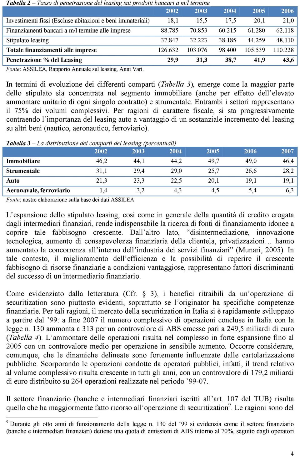 539 110.228 Penetrazione % del Leasing 29,9 31,3 38,7 41,9 43,6 Fonte: ASSILEA, Rapporto Annuale sul leasing, Anni Vari.