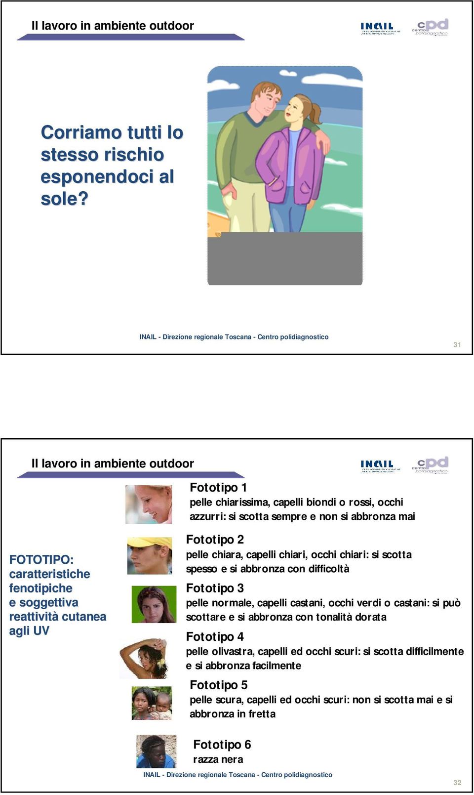 reattività cutanea agli UV Fototipo 2 pelle chiara, capelli chiari, occhi chiari: si scotta spesso e si abbronza con difficoltà Fototipo 3 pelle normale, capelli