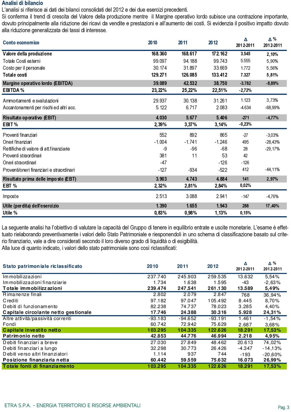 prestazioni e all aumento dei costi. Si evidenzia il positivo impatto dovuto alla riduzione generalizzata dei tassi di interesse. Conto economico 2010 - % - Valore della produzione 168.360 168.