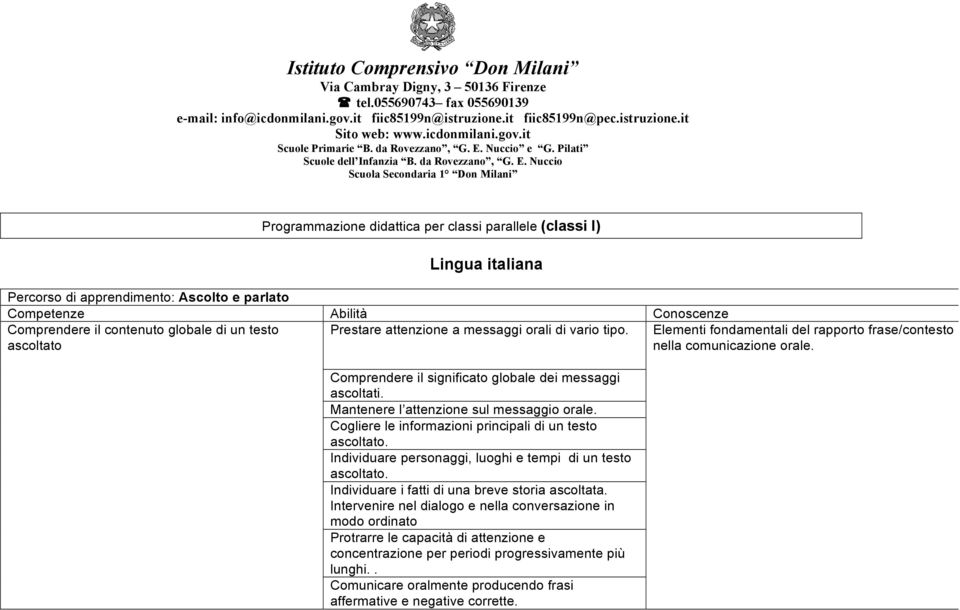 Nuccio e G. Pilati Scuole dell Infanzia B. da Rovezzano, G. E.