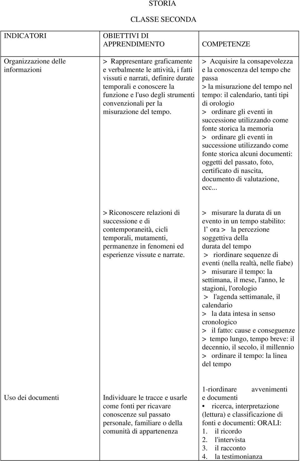 COMPETENZE > Acquisire la consapevolezza e la conoscenza del tempo che passa > la misurazione del tempo nel tempo: il calendario, tanti tipi di orologio > ordinare gli eventi in successione