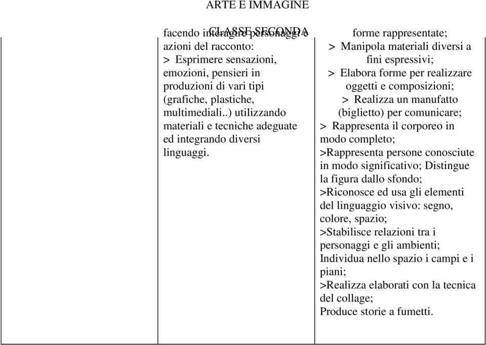 forme rappresentate; > Manipola materiali diversi a fini espressivi; > Elabora forme per realizzare oggetti e composizioni; > Realizza un manufatto (biglietto) per comunicare; > Rappresenta il