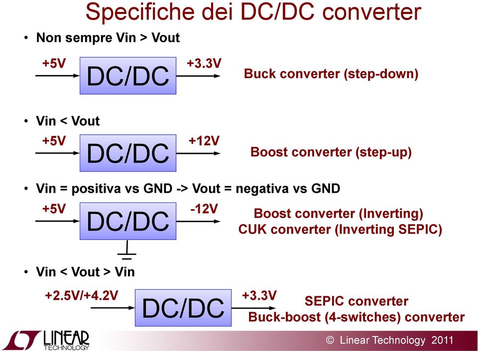 Vin = positiva vs GND -> Vout = negativa vs GND +5V -12V DC/DC Boost converter (Inverting)