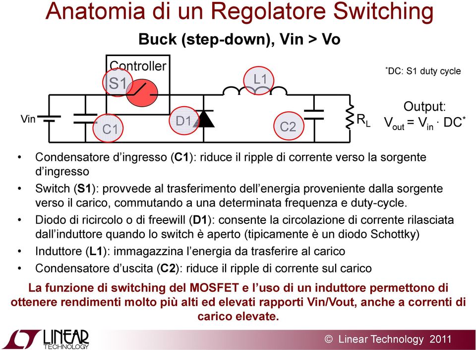 Diodo di ricircolo o di freewill (D1): consente la circolazione di corrente rilasciata dall induttore quando lo switch è aperto (tipicamente è un diodo Schottky) Induttore (L1): immagazzina l energia
