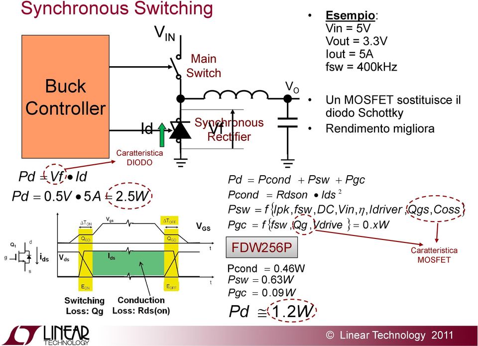 3V Iout = 5A fsw = 400kHz Un MOSFET sostituisce il diodo Schottky Rendimento migliora Pd Pcond Psw Pgc 2