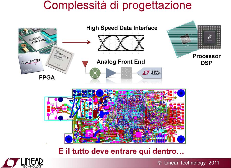 Processor DSP Analog Front End