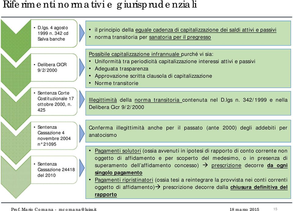 Costituzionale 17 ottobre 2000, n.