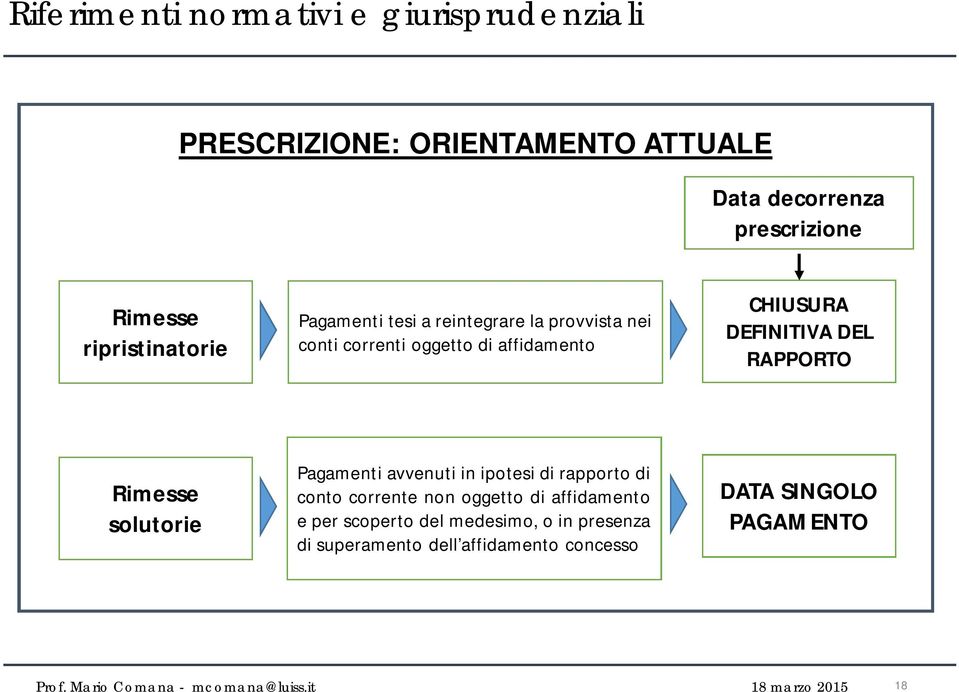 RAPPORTO Rimesse solutorie Pagamenti avvenuti in ipotesi di rapporto di conto corrente non oggetto di affidamento e per