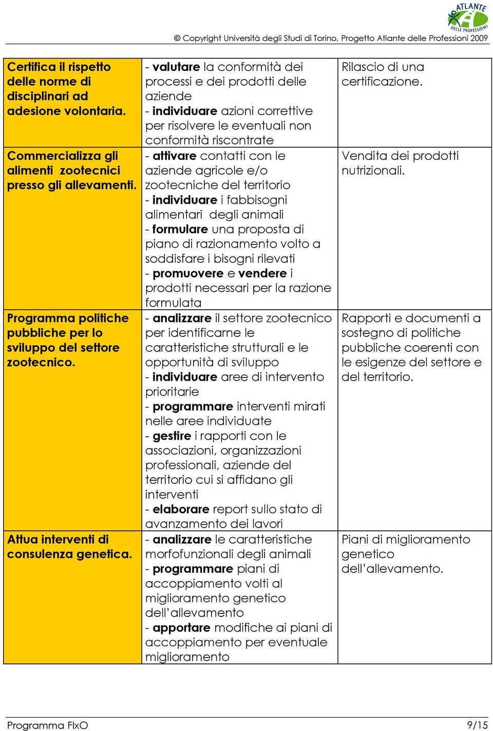 - valutare la conformità dei processi e dei prodotti delle aziende - individuare azioni correttive per risolvere le eventuali non conformità riscontrate - attivare contatti con le aziende agricole