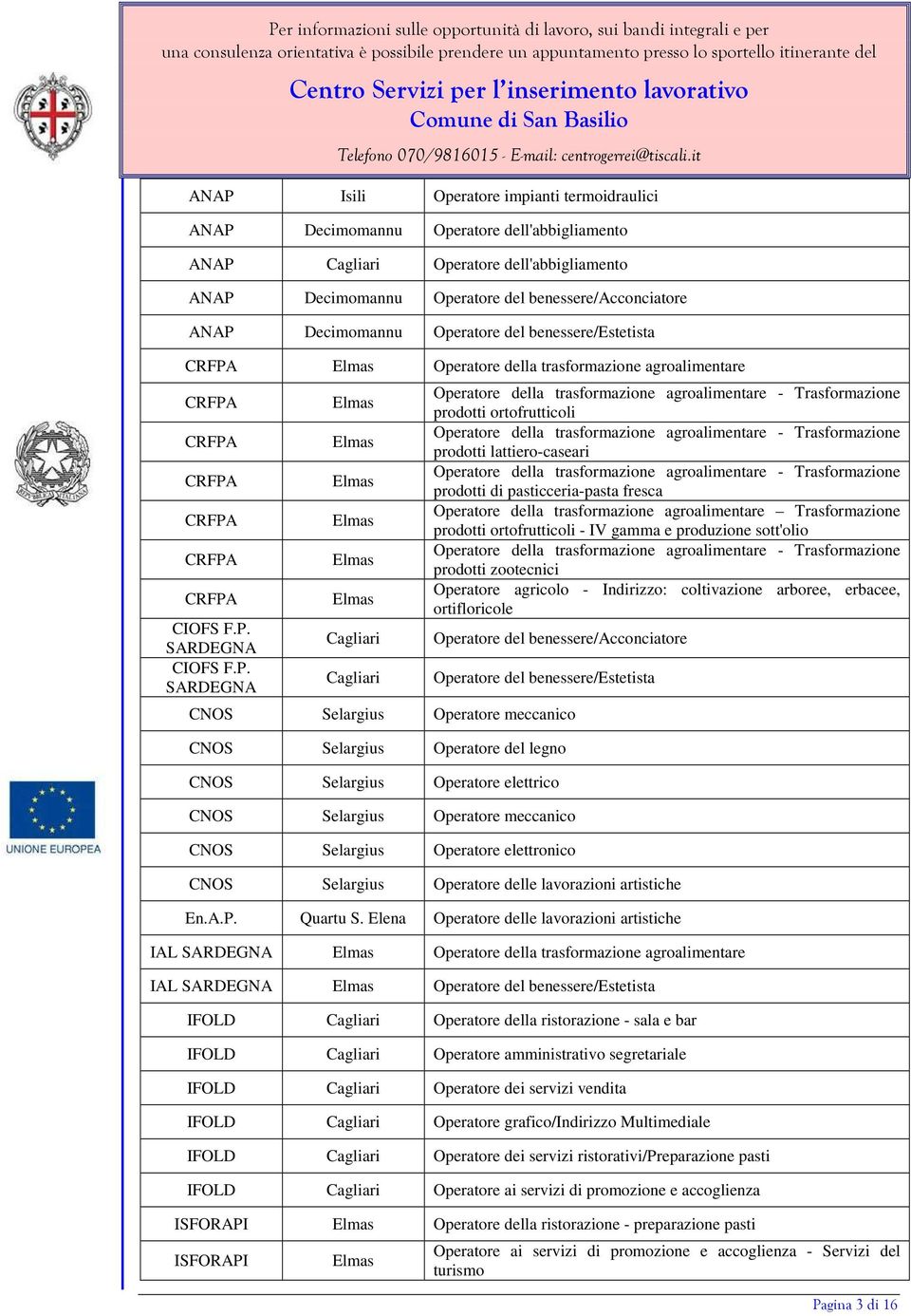 Elmas Operatore della trasformazione agroalimentare CRFPA