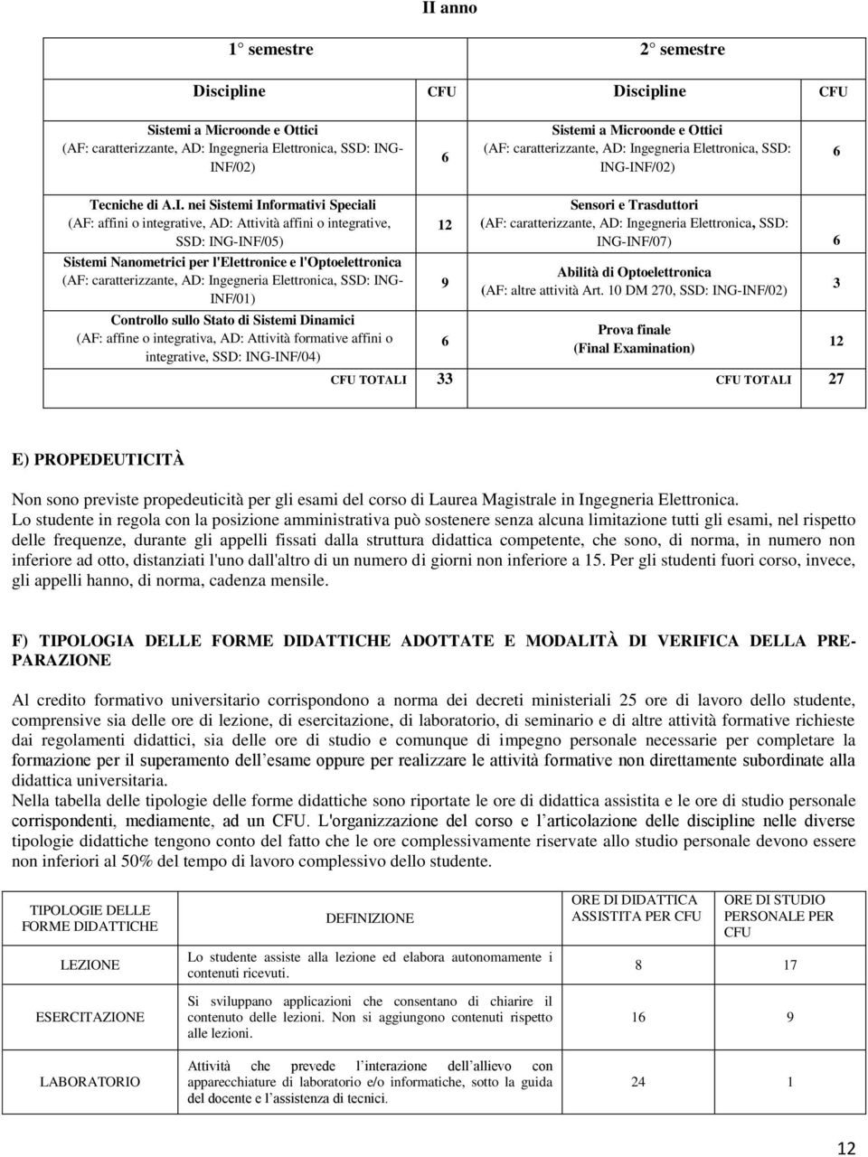 nei Sistemi Informativi Speciali (AF: affini o integrative, AD: Attività affini o integrative, SSD: INF/05) Sistemi Nanometrici per l'elettronice e l'optoelettronica (AF: caratterizzante, AD:, SSD: )