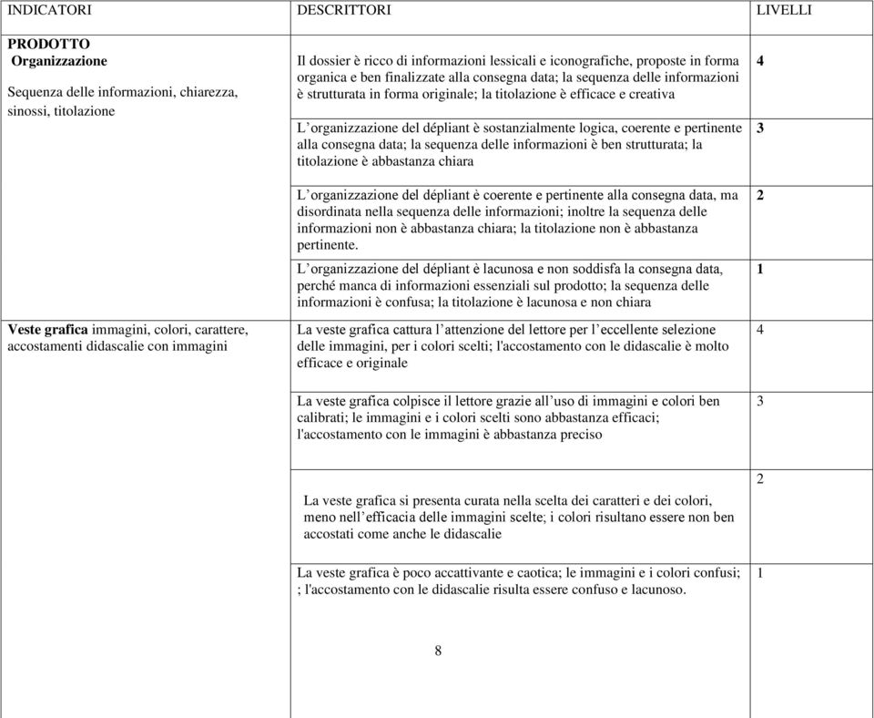 logica, coerente e pertinente alla consegna data; la sequenza delle informazioni è ben strutturata; la titolazione è abbastanza chiara Veste grafica immagini, colori, carattere, accostamenti