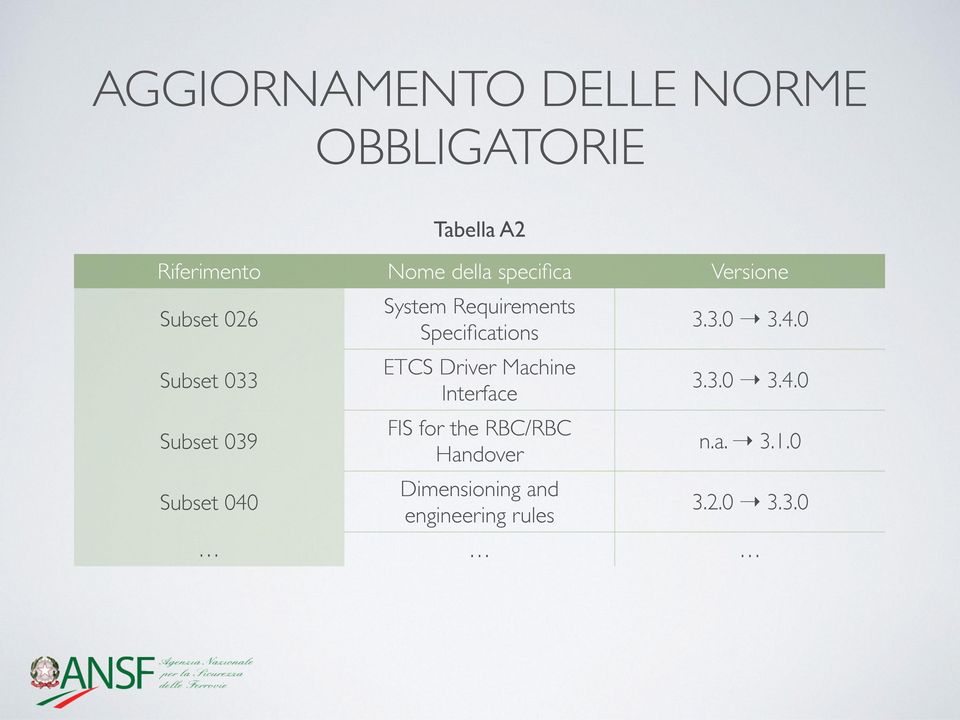 Requirements Specifications ETCS Driver Machine Interface FIS for the RBC/RBC