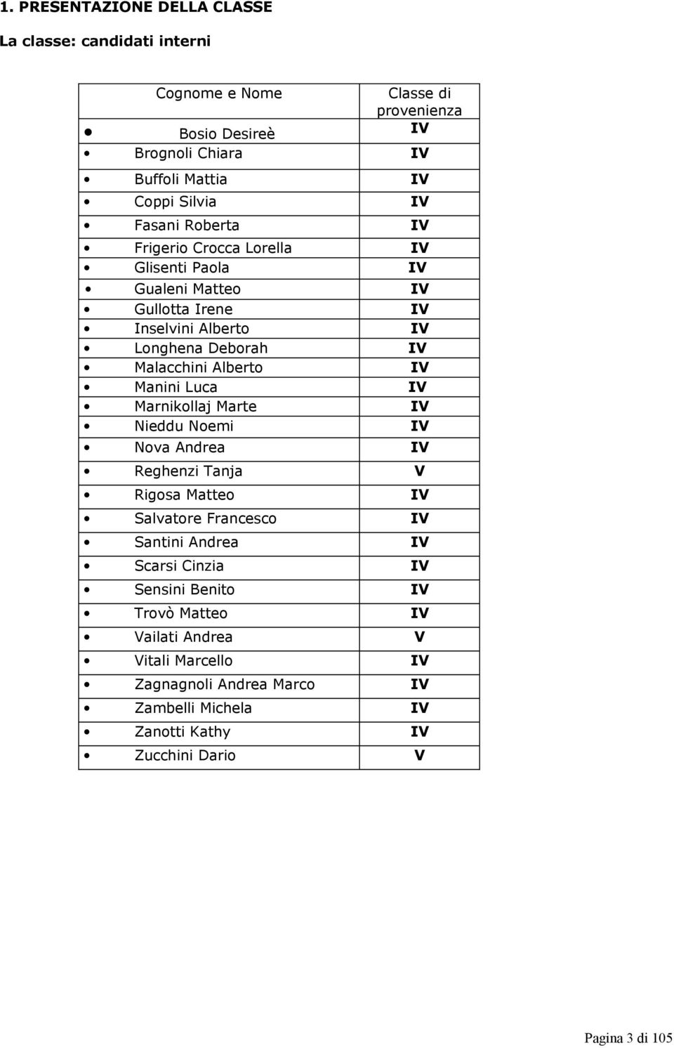 Marnikollaj Marte Nieddu Noemi IV IV IV IV IV IV IV IV Nova Andrea IV Reghenzi Tanja V Rigosa Matteo IV Salvatore Francesco IV Santini Andrea IV Scarsi Cinzia IV