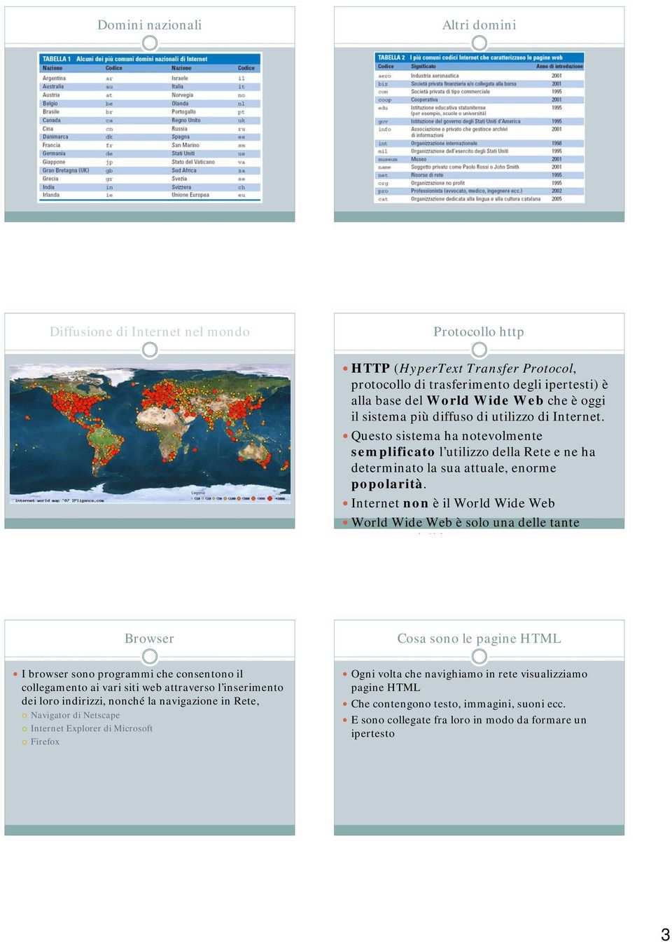 Internet non è il World Wide Web World Wide Web è solo una delle tante i di i Browser Cosa sono le pagine HTL I browser sono programmi che consentono il collegamento ai vari siti web attraverso l