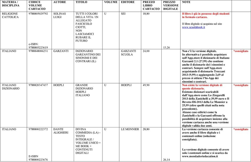 HOEPLI E-ISBN 9788800223676 DANTE ALIGHIERI DIVINA COMMEDIA (LA) - TESTO INTEGRALE / VOLUME UNICO + ME BOOK + CONTENUTI DIGITALI U SEI 18,80 PREZZO VERSIONE DIGITALE NOTE www.scuolabook.