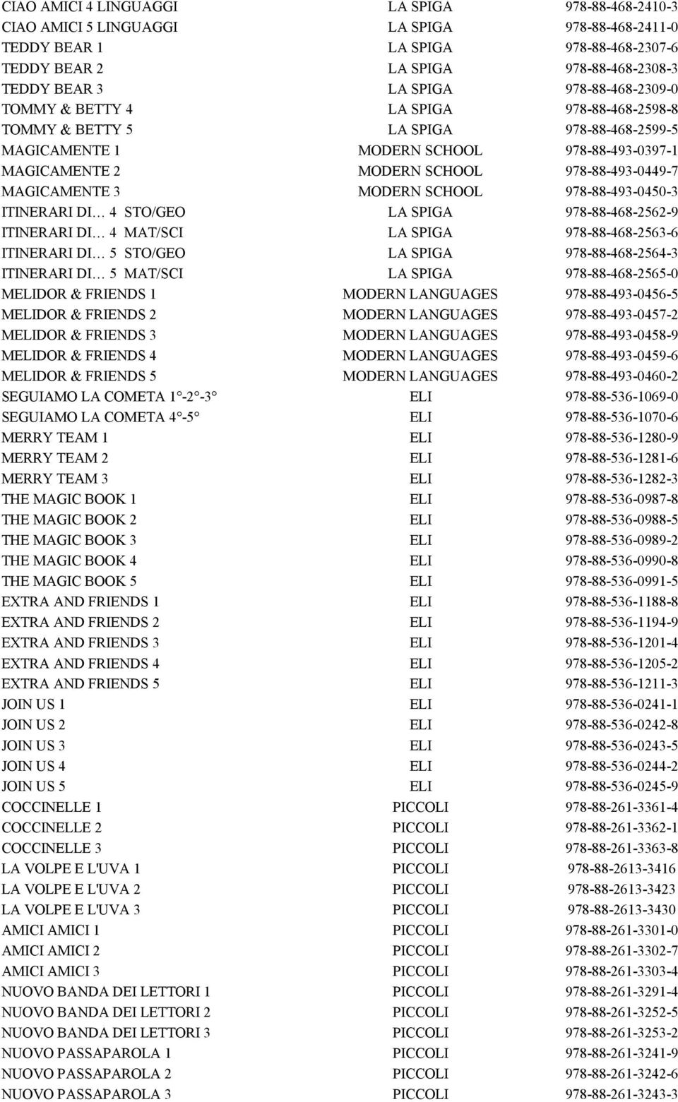 978-88-493-0449-7 MAGICAMENTE 3 MODERN SCHOOL 978-88-493-0450-3 ITINERARI DI 4 STO/GEO LA SPIGA 978-88-468-2562-9 ITINERARI DI 4 MAT/SCI LA SPIGA 978-88-468-2563-6 ITINERARI DI 5 STO/GEO LA SPIGA