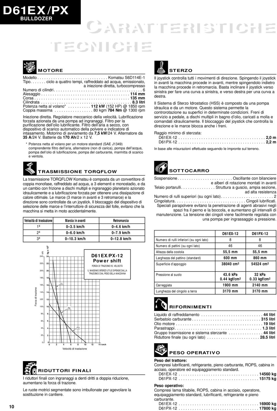 ......................................... 135 mm Cilindrata........................................ 8.3 litri Potenza netta al volano*.......... 112 kw (152 HP) @ 1850 rpm Coppia massima.