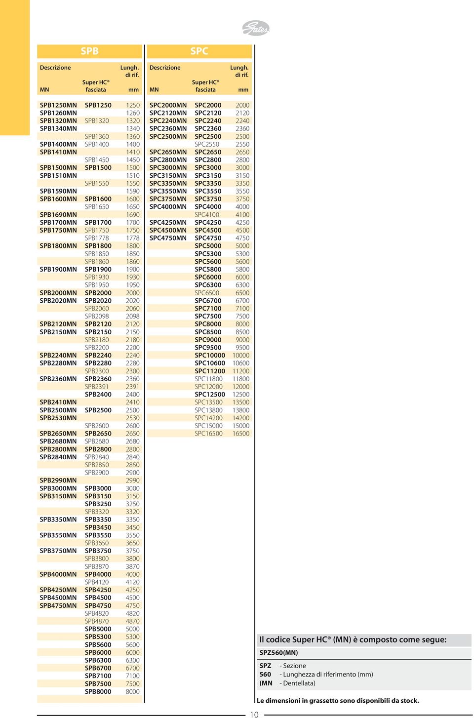 SPB1550 1550 SPB1590MN 1590 SPB1600MN SPB1600 1600 SPB1650 1650 SPB1690MN 1690 SPB1700MN SPB1700 1700 SPB1750MN SPB1750 1750 SPB1778 1778 SPB1800MN SPB1800 1800 SPB1850 1850 SPB1860 1860 SPB1900MN