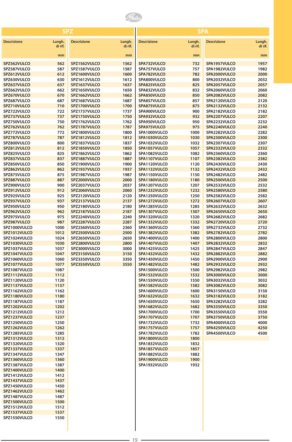 rif. SPZ562VULCO 562 SPZ587VULCO 587 SPZ612VULCO 612 SPZ630VULCO 630 SPZ637VULCO 637 SPZ662VULCO 662 SPZ670VULCO 670 SPZ687VULCO 687 SPZ710VULCO 710 SPZ722VULCO 722 SPZ737VULCO 737 SPZ750VULCO 750