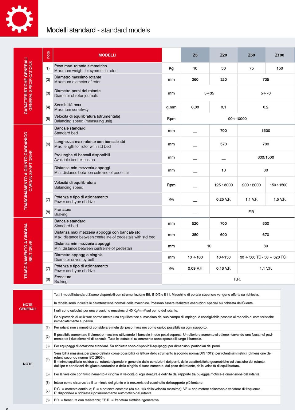 rotante simmetrico Maximum weight for symmetric rotor Diametro massimo rotante Maximum diameter of rotor Diametro perni del rotante Diameter of rotor journals Sensibilità max Maximum sensitivity