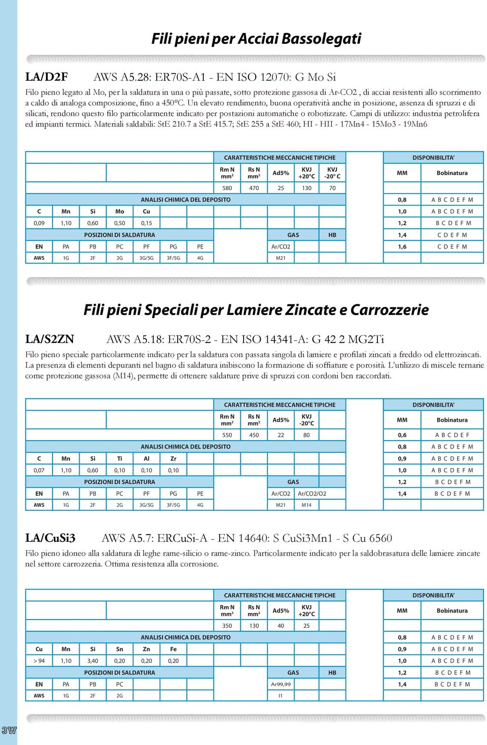 composizione, fino a 450 C.