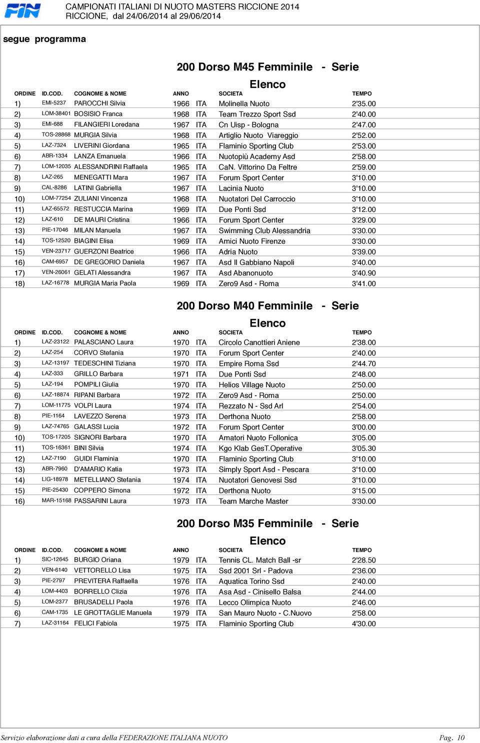 Nuotopiù Academy Asd 2'5800 7) LOM-12035 ALESSANDRINI Raffaela 1965 ITA CaN Vittorino Da Feltre 2'5900 8) LAZ-265 MENEGATTI Mara 1967 ITA Forum Sport Center 3'1000 9) CAL-8286 LATINI Gabriella 1967