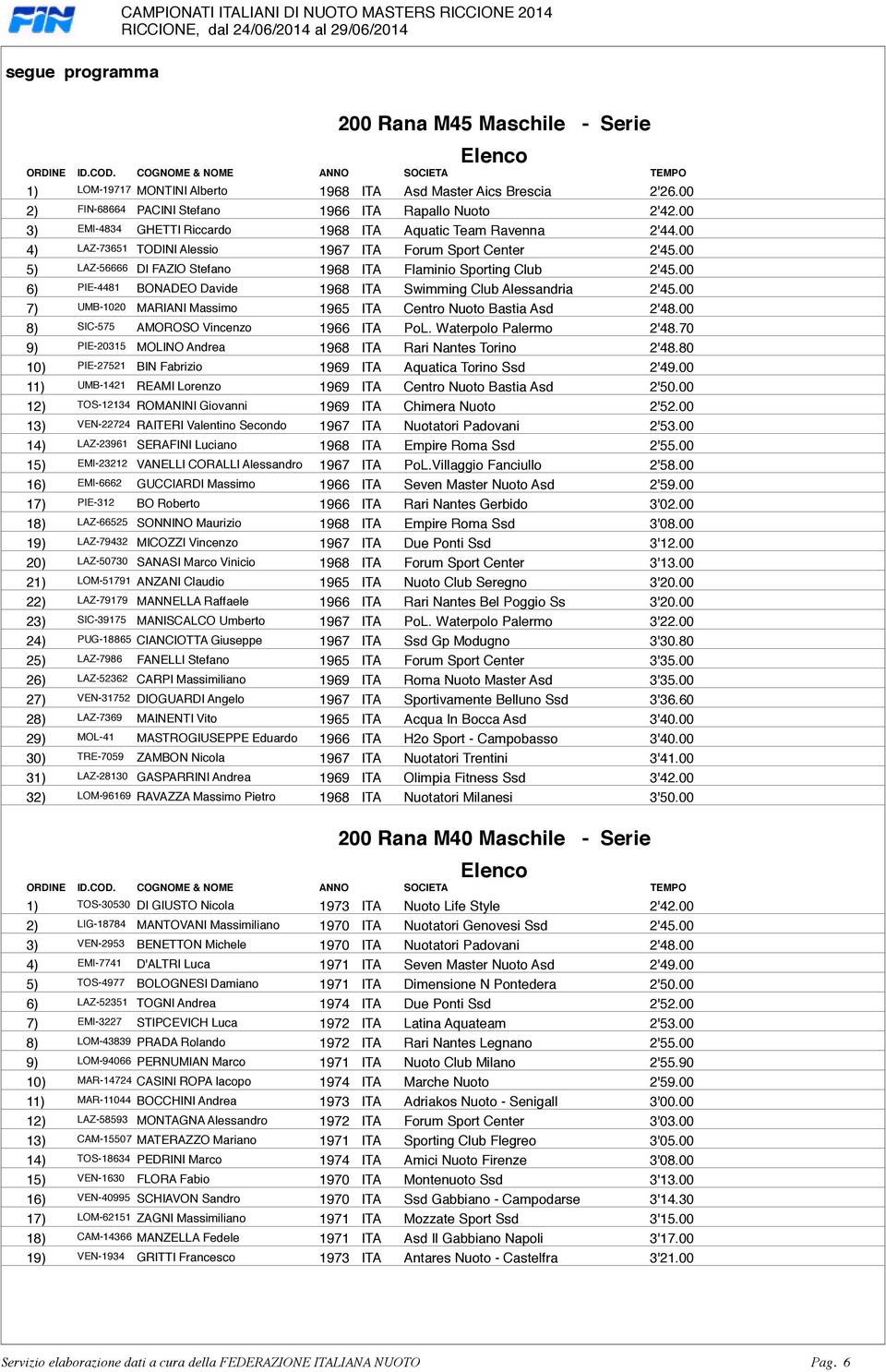 Swimming Club Alessandria 2'4500 7) UMB-1020 MARIANI Massimo 1965 ITA Centro Nuoto Bastia Asd 2'4800 8) SIC-575 AMOROSO Vincenzo 1966 ITA PoL Waterpolo Palermo 2'4870 9) PIE-20315 MOLINO Andrea 1968