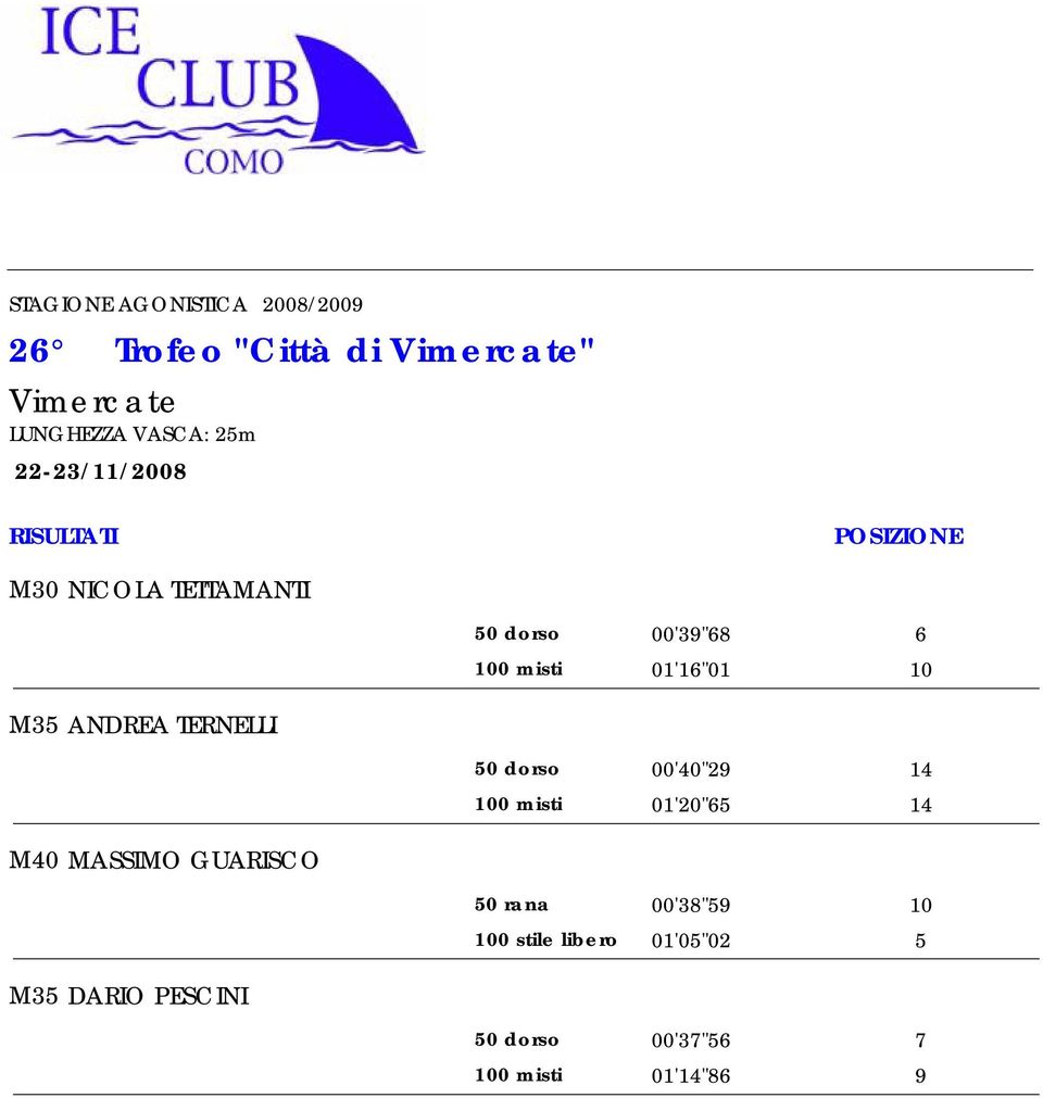 10 M35 ANDREA TERNELLI 50 dorso 00'40"29 14 100 misti 01'20"65 14 M40 MASSIMO GUARISCO 50 rana