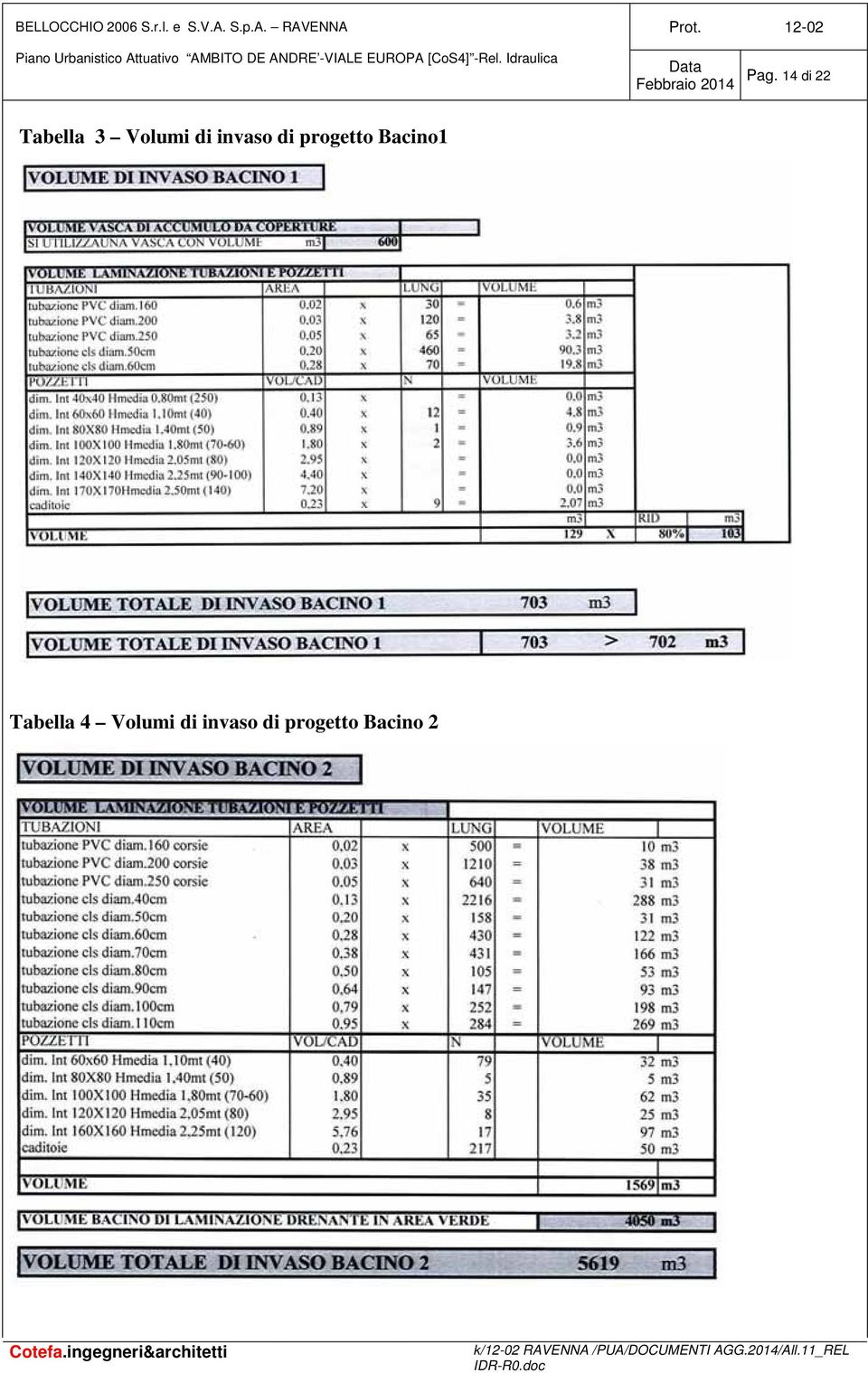 progetto Bacino1 Tabella 4