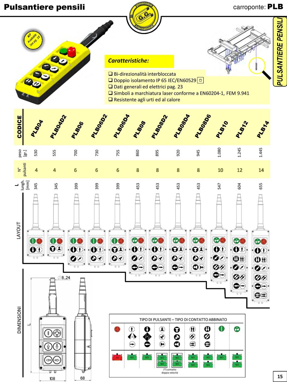 ] CODICE 4 4 6 6 6 8 8 8 8 10 12 14 L lungh. [mm] 345 345 399 399 399 453 453 453 453 547 604 655 530 555 700 730 755 860 895 920 945 1.080 1.