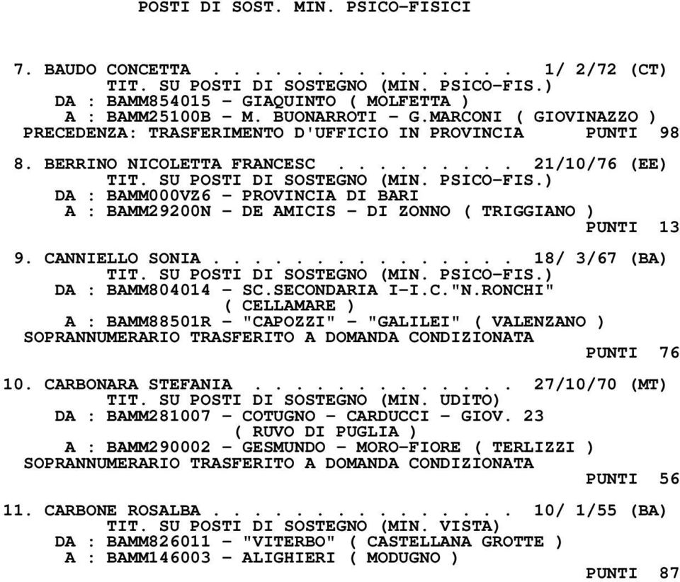 CANNIELLO SONIA............... 18/ 3/67 (BA) DA : BAMM804014 - SC.SECONDARIA I-I.C."N.