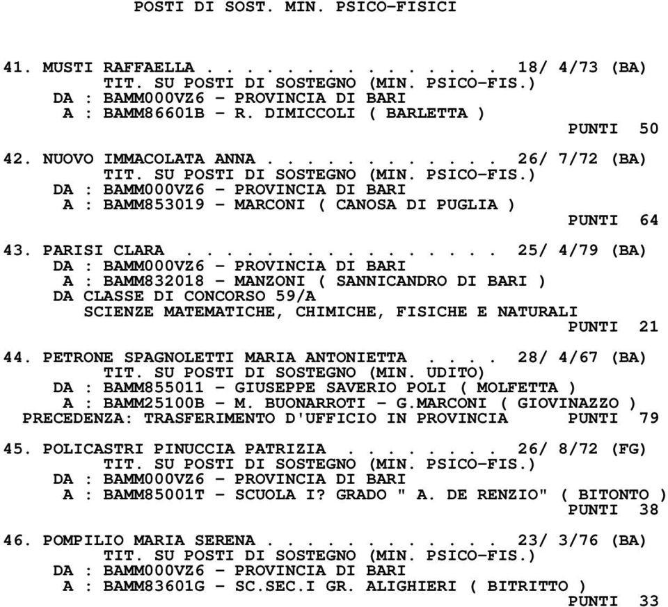 ............... 25/ 4/79 (BA) A : BAMM832018 - MANZONI ( SANNICANDRO DI BARI ) DA CLASSE DI CONCORSO 59/A SCIENZE MATEMATICHE, CHIMICHE, FISICHE E NATURALI PUNTI 21 44.