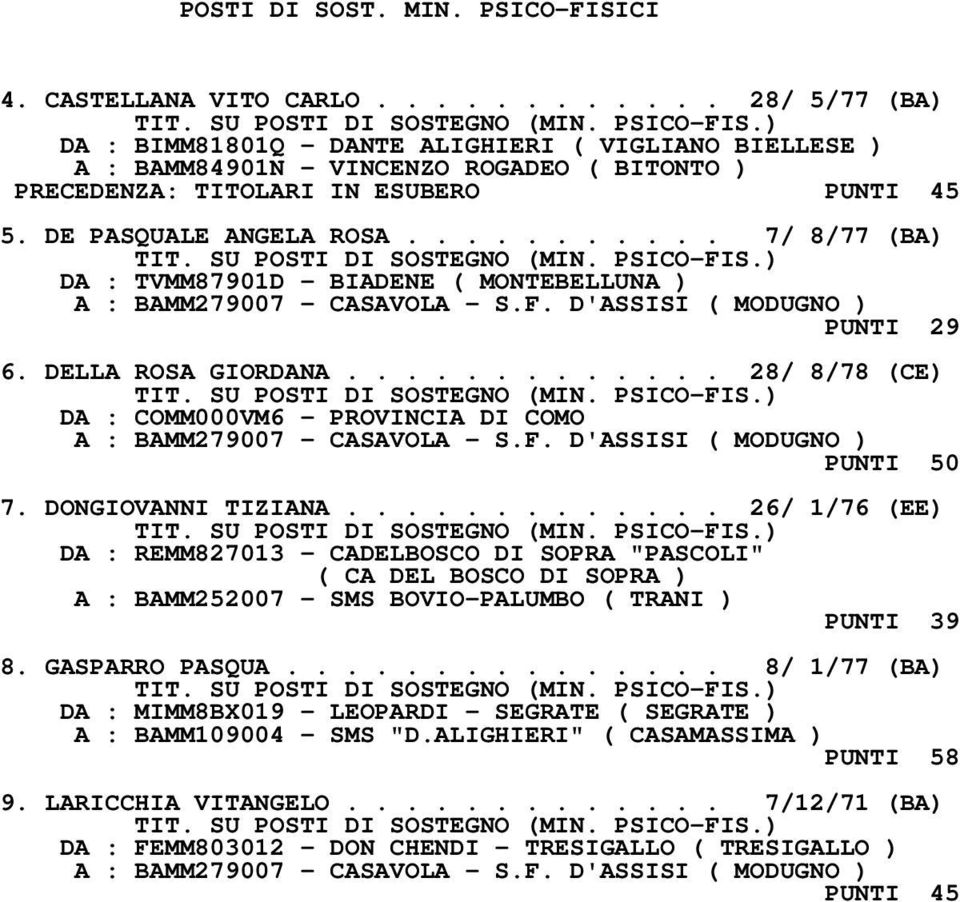 .......... 7/ 8/77 (BA) DA : TVMM87901D - BIADENE ( MONTEBELLUNA ) A : BAMM279007 - CASAVOLA - S.F. D'ASSISI ( MODUGNO ) PUNTI 29 6. DELLA ROSA GIORDANA.