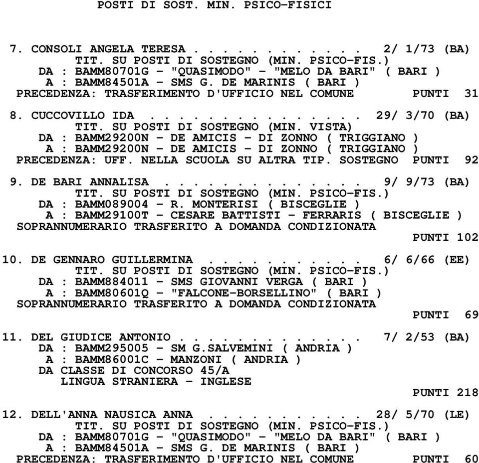 VISTA) DA : BAMM29200N - DE AMICIS - DI ZONNO ( TRIGGIANO ) A : BAMM29200N - DE AMICIS - DI ZONNO ( TRIGGIANO ) PRECEDENZA: UFF. NELLA SCUOLA SU ALTRA TIP. SOSTEGNO PUNTI 92 9. DE BARI ANNALISA.