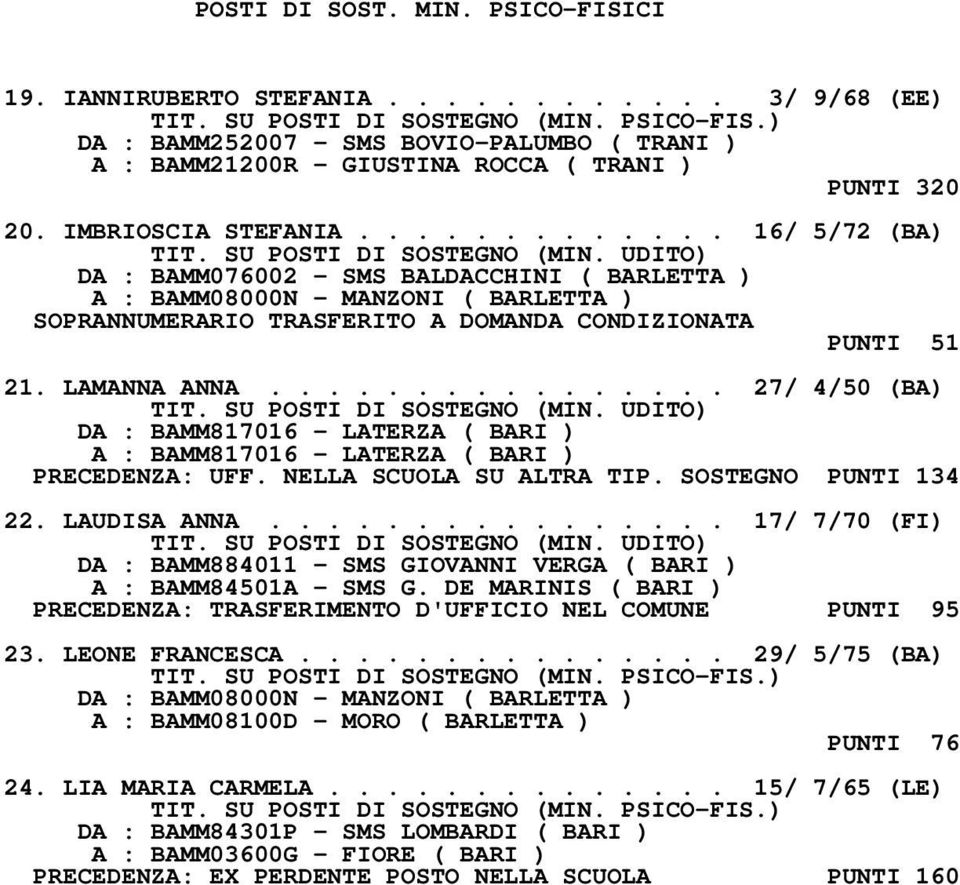 UDITO) DA : BAMM076002 - SMS BALDACCHINI ( BARLETTA ) A : BAMM08000N - MANZONI ( BARLETTA ) SOPRANNUMERARIO TRASFERITO A DOMANDA CONDIZIONATA PUNTI 51 21. LAMANNA ANNA................ 27/ 4/50 (BA) TIT.