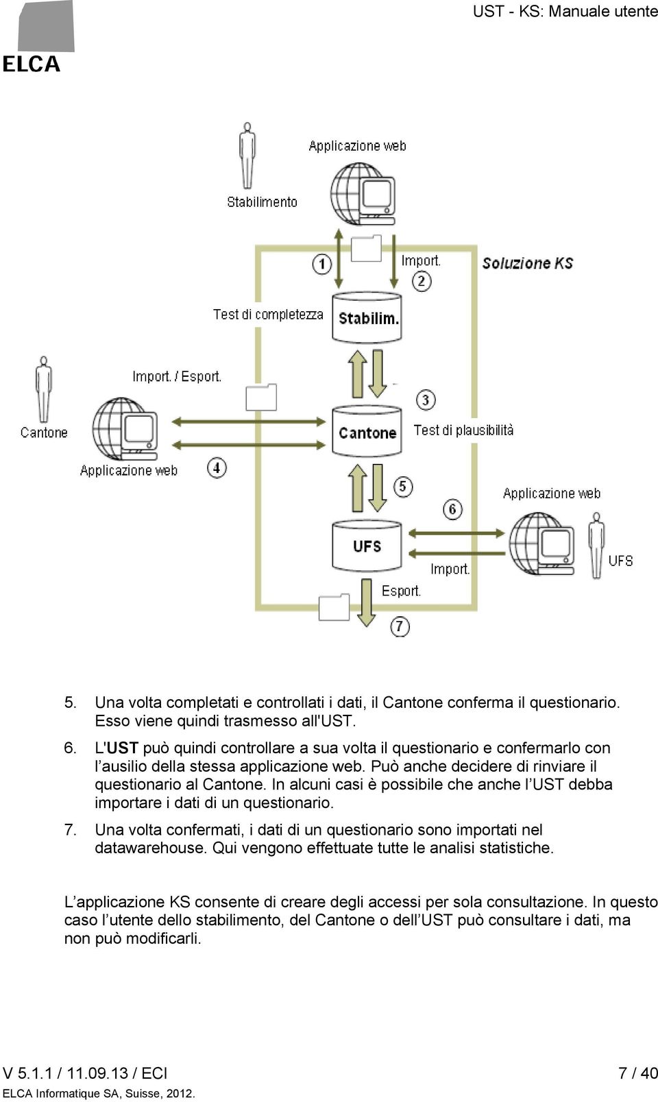 In alcuni casi è possibile che anche l UST debba importare i dati di un questionario. 7. Una volta confermati, i dati di un questionario sono importati nel datawarehouse.