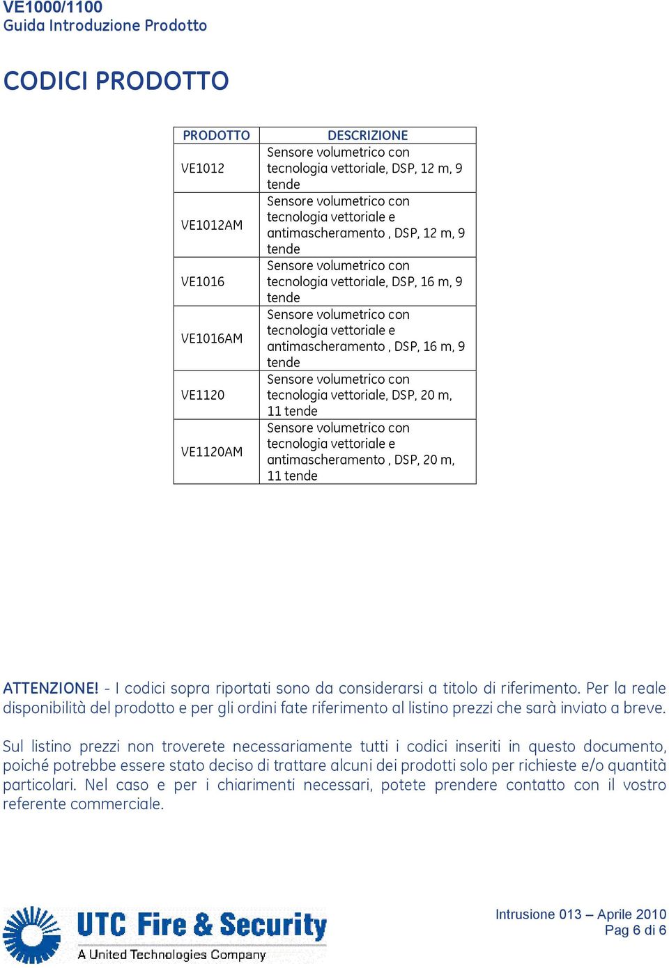 - I codici sopra riportati sono da considerarsi a titolo di riferimento. Per la reale disponibilità del prodotto e per gli ordini fate riferimento al listino prezzi che sarà inviato a breve.