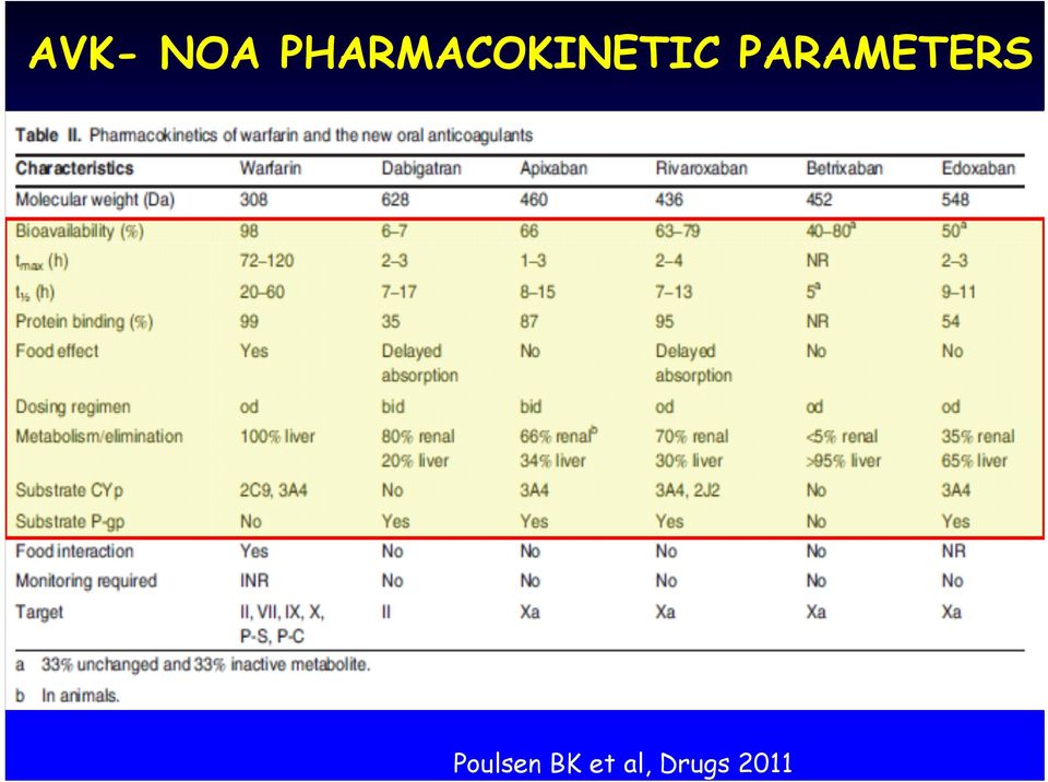 PARAMETERS