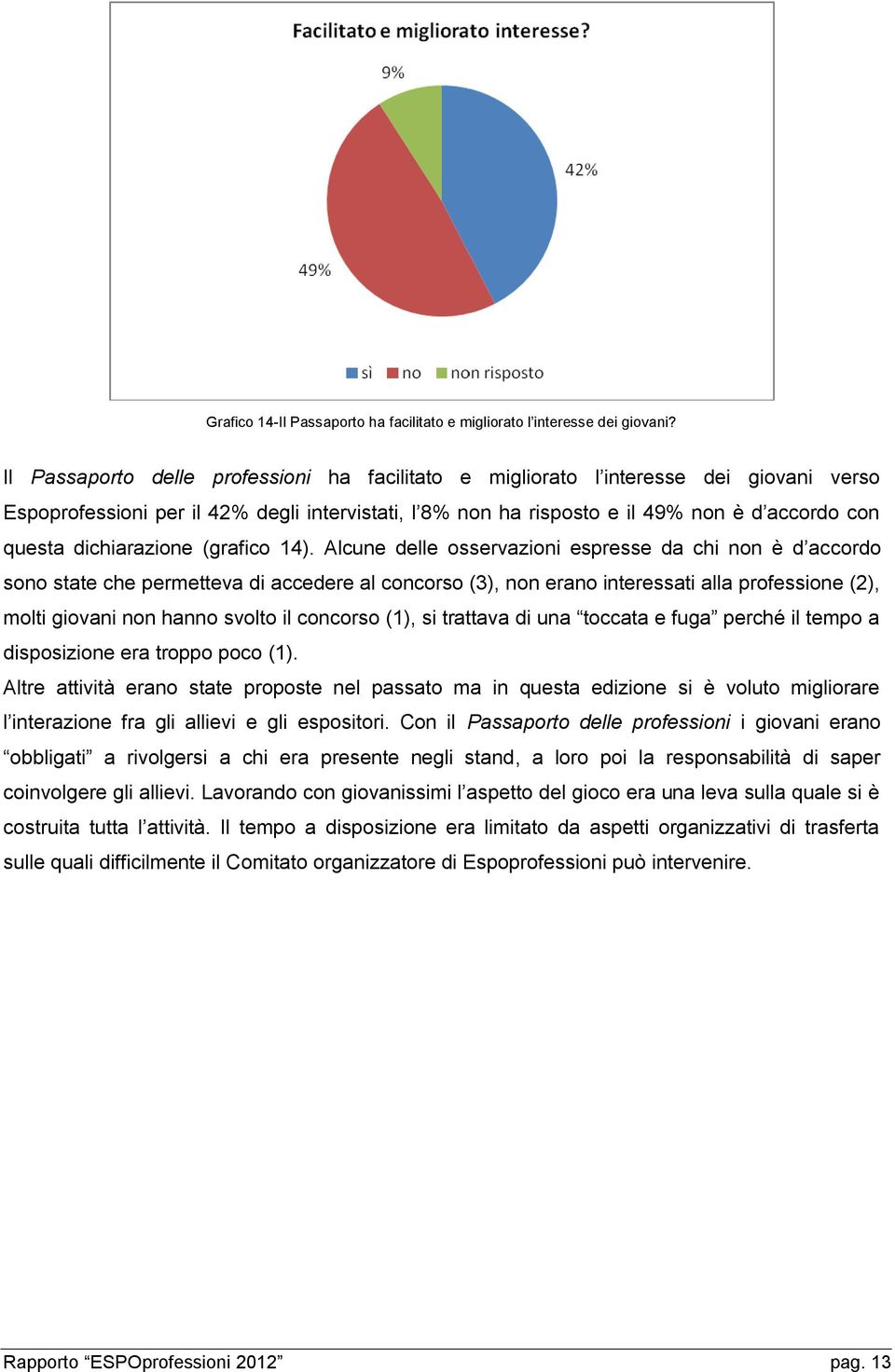 dichiarazione (grafico 14).