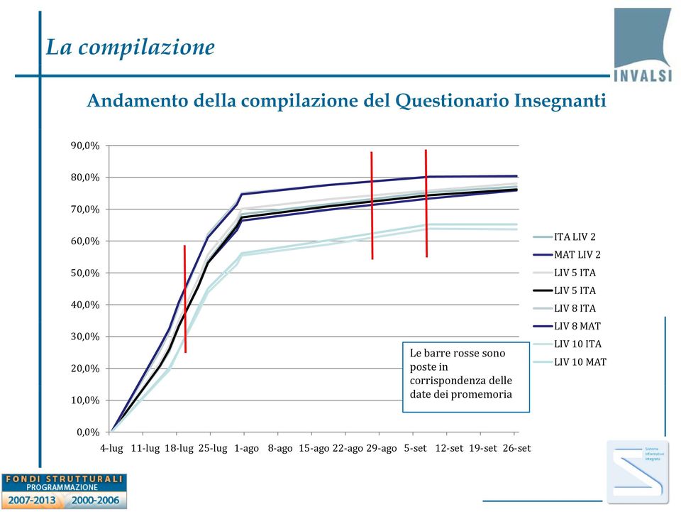 dei promemoria ITA LIV 2 MAT LIV 2 LIV 5 ITA LIV 5 ITA LIV 8 ITA LIV 8 MAT LIV 10 ITA LIV 10